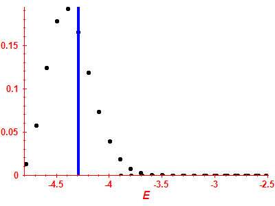 Strength function